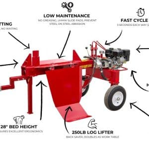 split-fire 2265 advantages, infographic photo listing