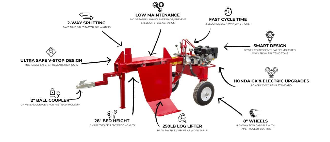 split-fire 2265 advantages, infographic photo listing